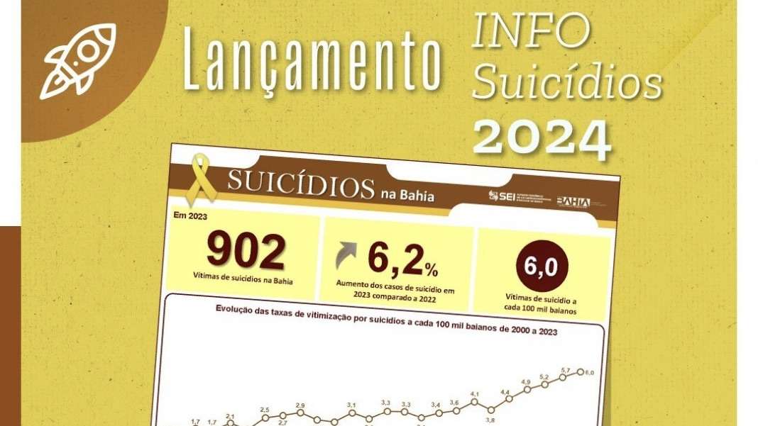 Setembro Amarelo: SEI divulga dados para prevenção do suicídio na Bahia.