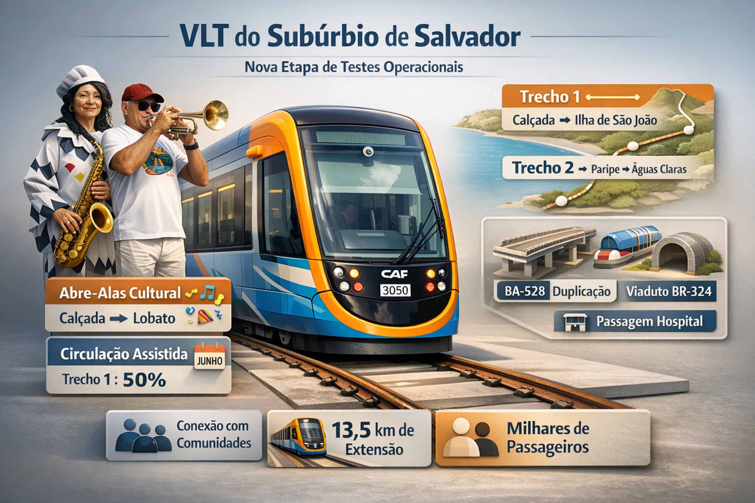 Abre-alas do VLT leva Carnaval aos trilhos e marca nova etapa de testes no Subúrbio Ferroviário de Salvador