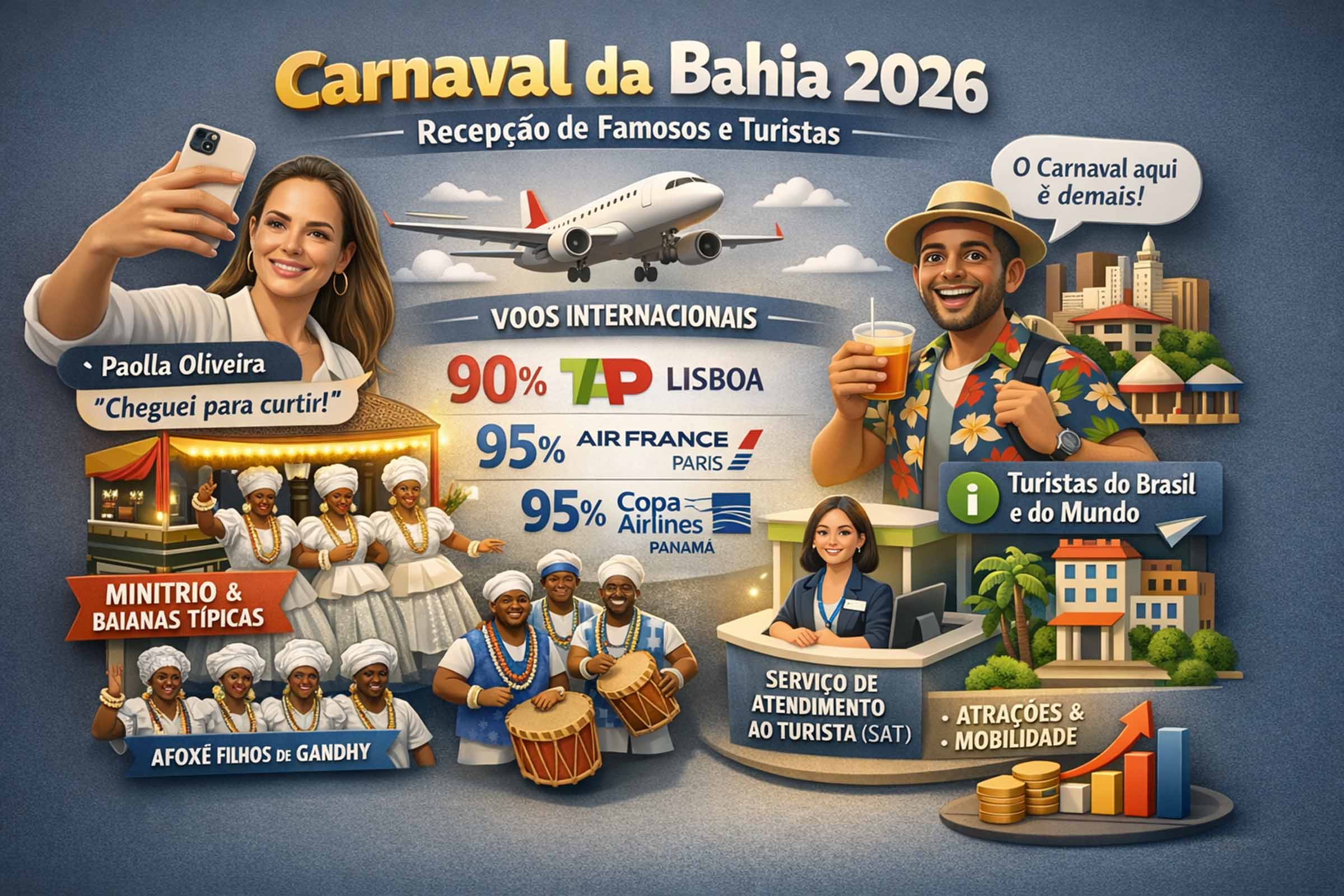 Famosos e turistas são recebidos com festa no aeroporto para o Carnaval da Bahia 2026