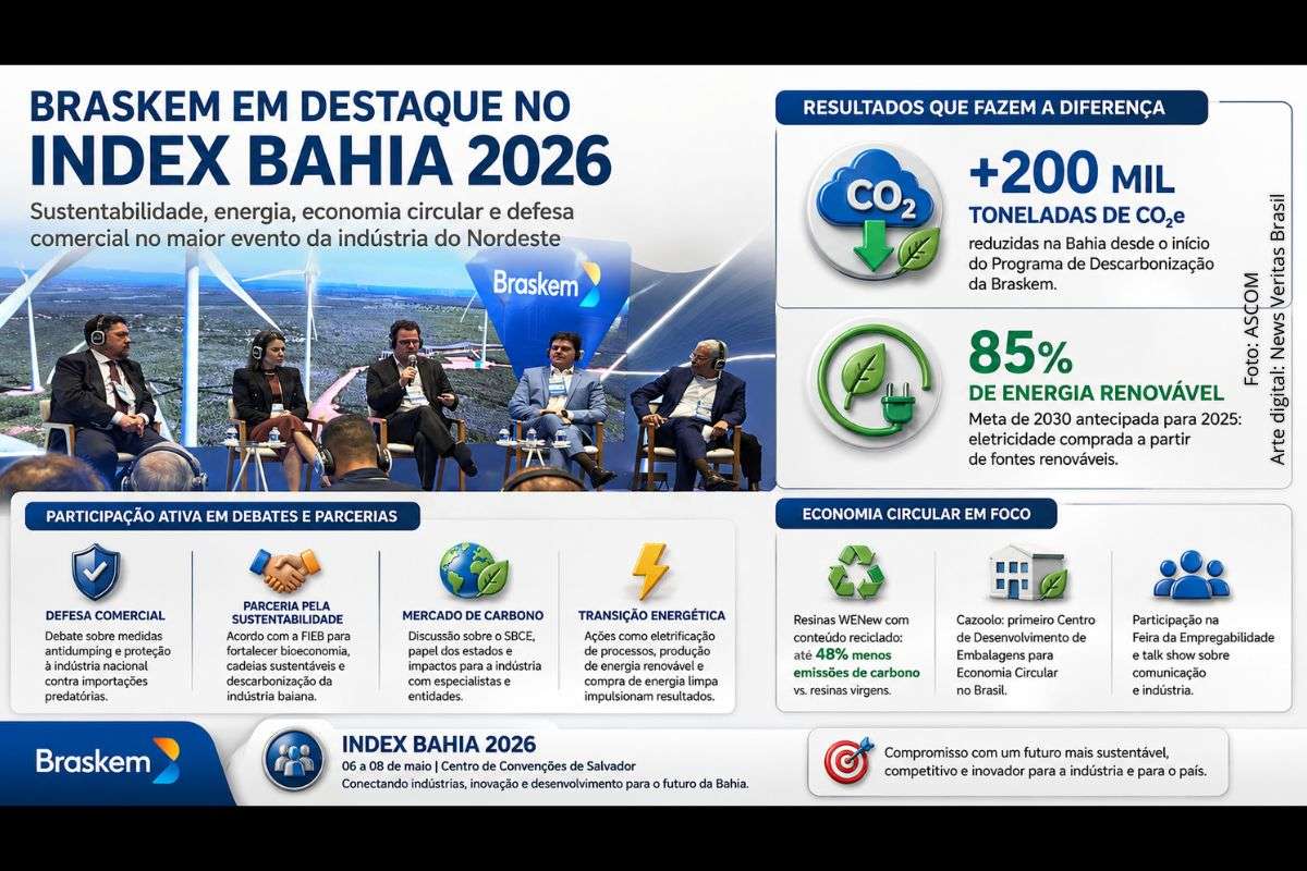 Braskem destaca descarbonização, energia renovável e economia circular durante o INDEX Bahia 2026 em Salvador
