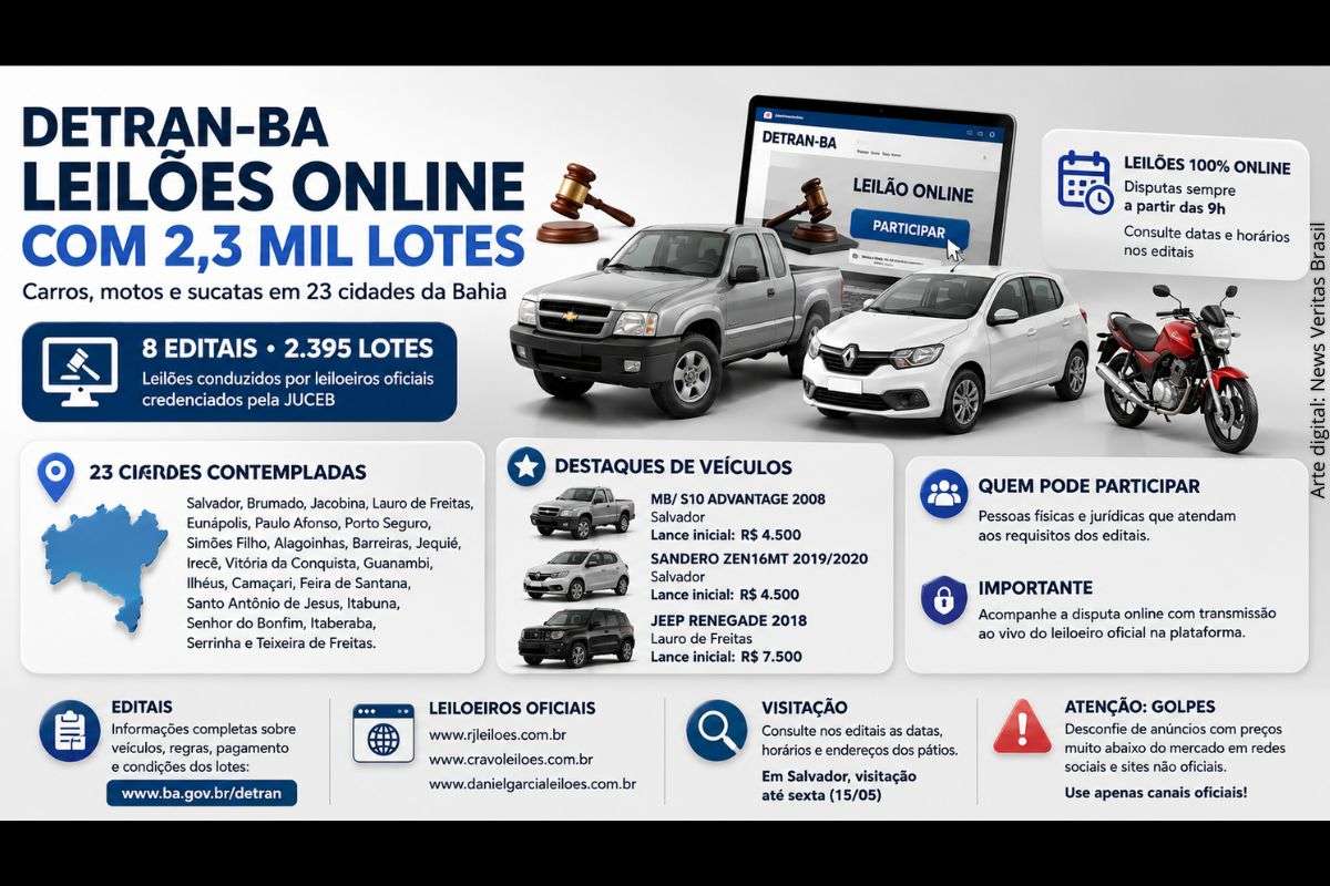DETRAN abre leilões online com 2,3 mil veículos e sucatas em 23 cidades da Bahia; Veja regras, datas e como participar