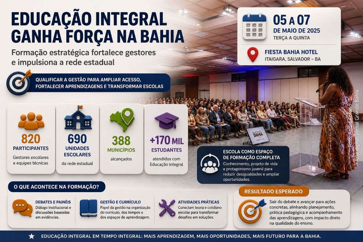 Educação Integral na Bahia avança com formação de gestores em Salvador e alcança mais de 170 mil estudantes na rede estadual