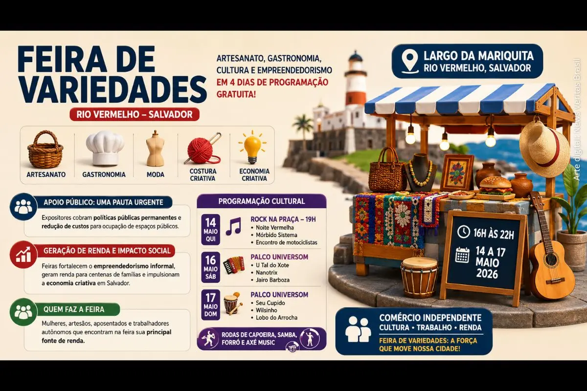 Feira de Variedades no Rio Vermelho reúne artesanato, gastronomia e shows gratuitos enquanto expositores cobram apoio público em Salvador