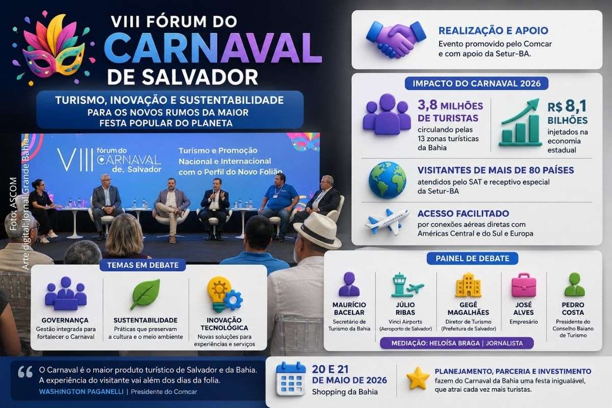 Fórum do Carnaval de Salvador debate turismo, tecnologia e sustentabilidade com apoio da SETUR