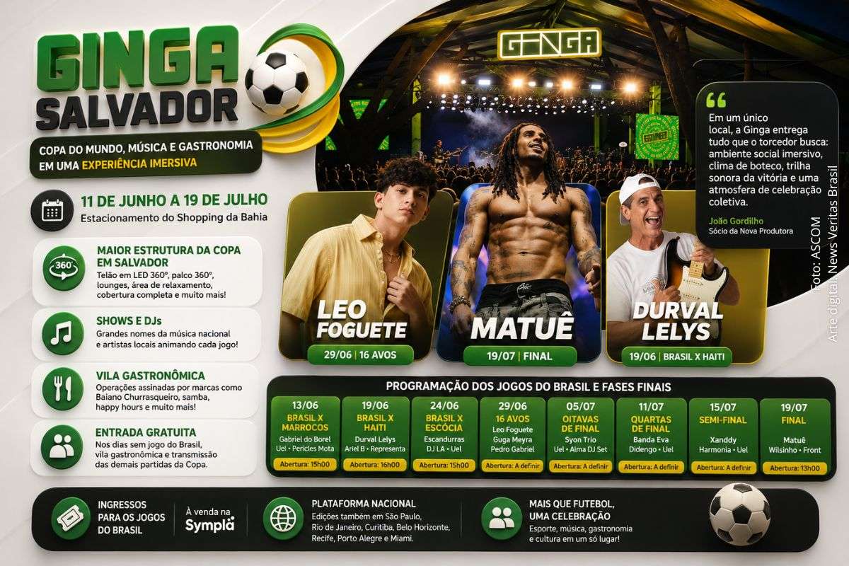 Ginga Salvador terá transmissão da Copa do Mundo, shows de Durval Lelys, Matuê e Xanddy no Shopping da Bahia