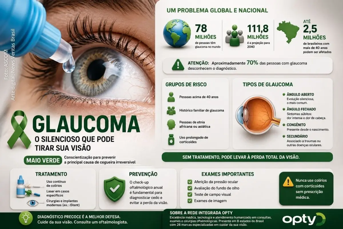 Glaucoma pode atingir 2,5 milhões de brasileiros e reforça alerta para diagnóstico precoce no Maio Verde