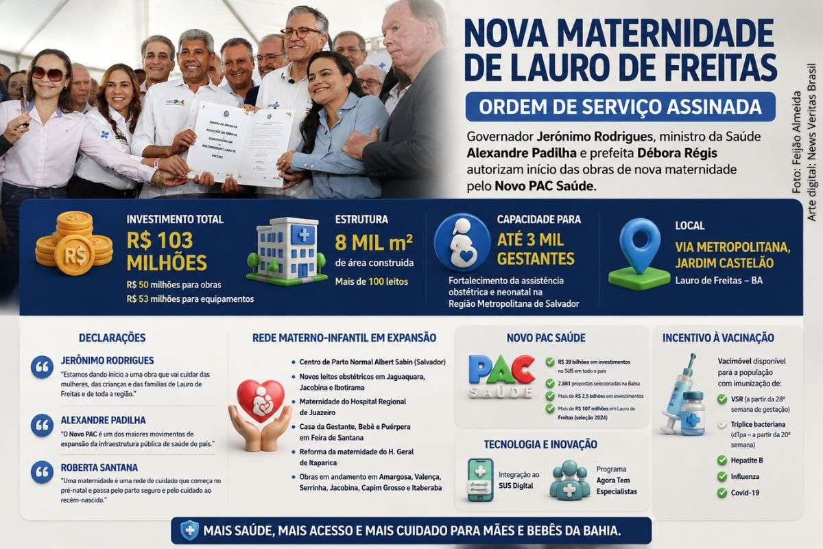 Governador Jerônimo, ministro Alexandre Padilha e prefeita Débora Régis assinam ordem de serviço para nova maternidade de Lauro de Freitas