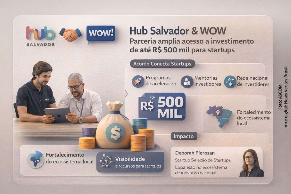 Hub Salvador firma parceria com maior aceleradora do Brasil e amplia acesso a investimentos para startups