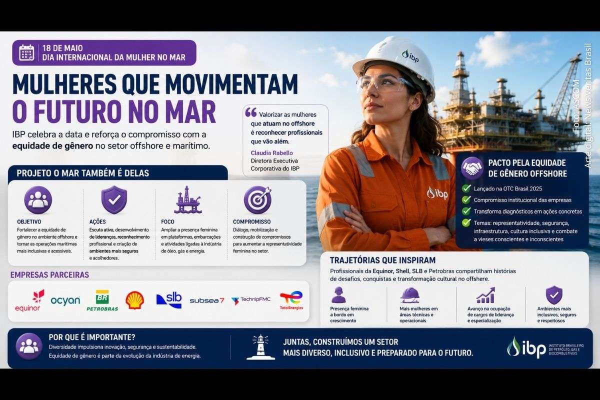 Dia Internacional da Mulher no Mar: IBP amplia debate sobre equidade de gênero e fortalece presença feminina no setor offshore
