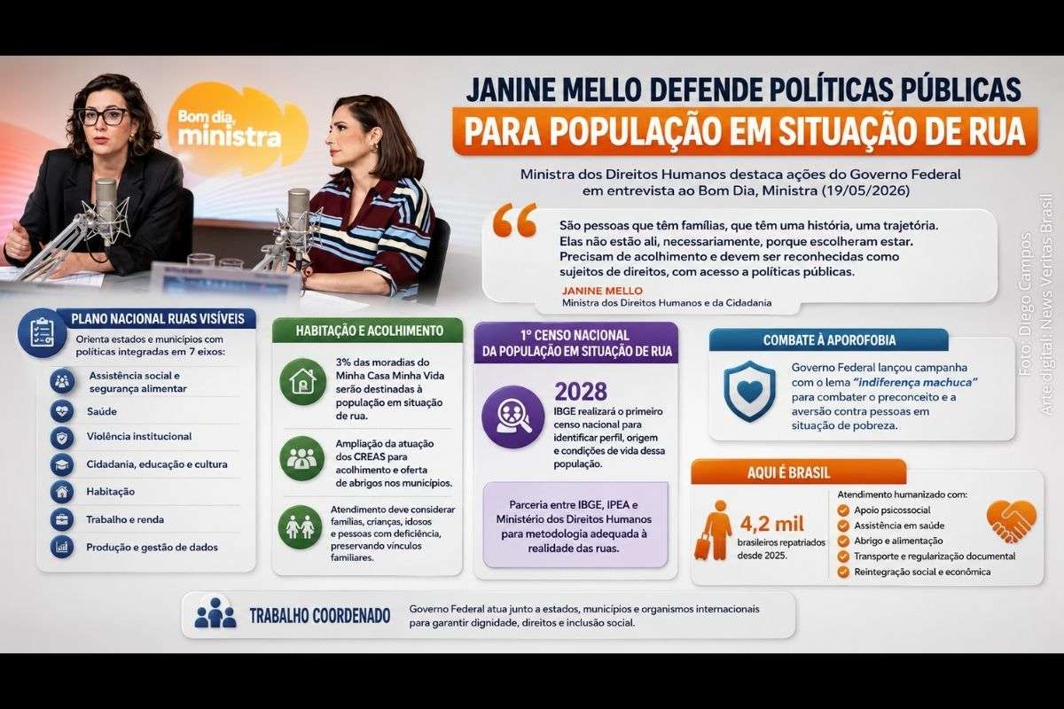 Ministra dos Direitos Humanos destacou Plano Ruas Visíveis, moradia pelo Minha Casa Minha Vida e realização do primeiro censo nacional da população em situação de rua.