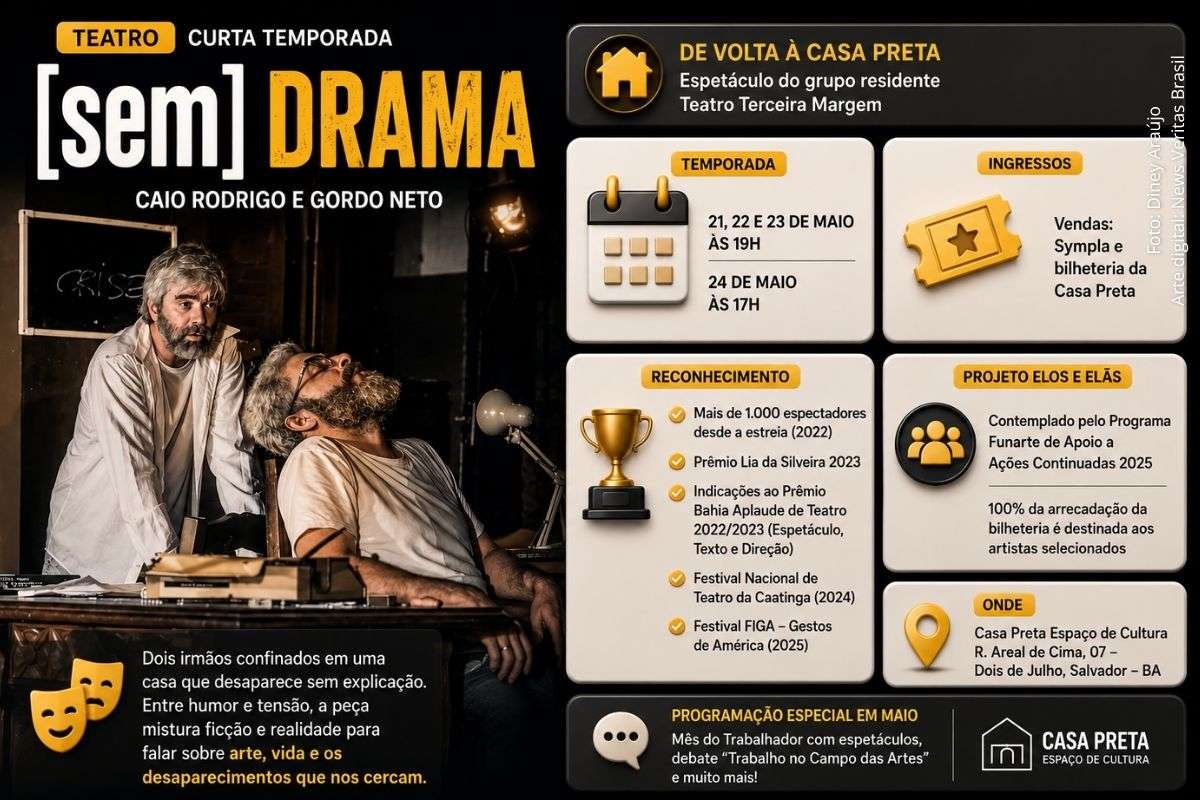 Espetáculo estrelado por Caio Rodrigo e Gordo Neto já foi visto por mais de mil pessoas e recebeu indicações ao Prêmio Bahia Aplaude de Teatro.