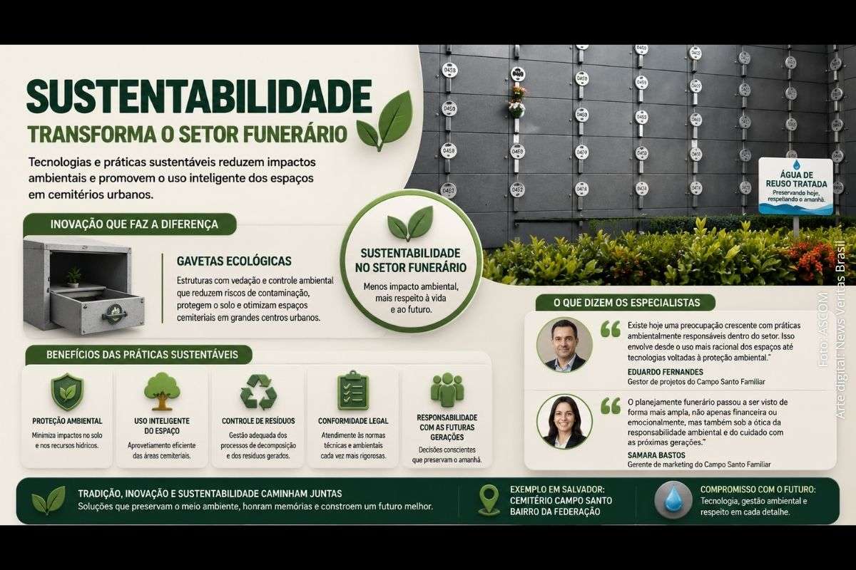 Tecnologias voltadas à preservação do solo e à gestão ambiental avançam em cemitérios brasileiros e ganham espaço em Salvador.