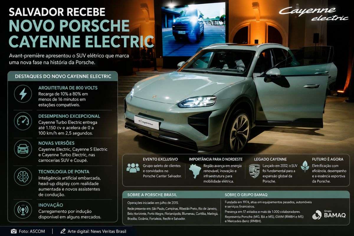 Avant-première promovida pelo Porsche Center Salvador reuniu clientes e convidados para apresentar o novo Cayenne Electric, SUV que amplia a estratégia de eletrificação da fabricante alemã no mercado brasileiro.