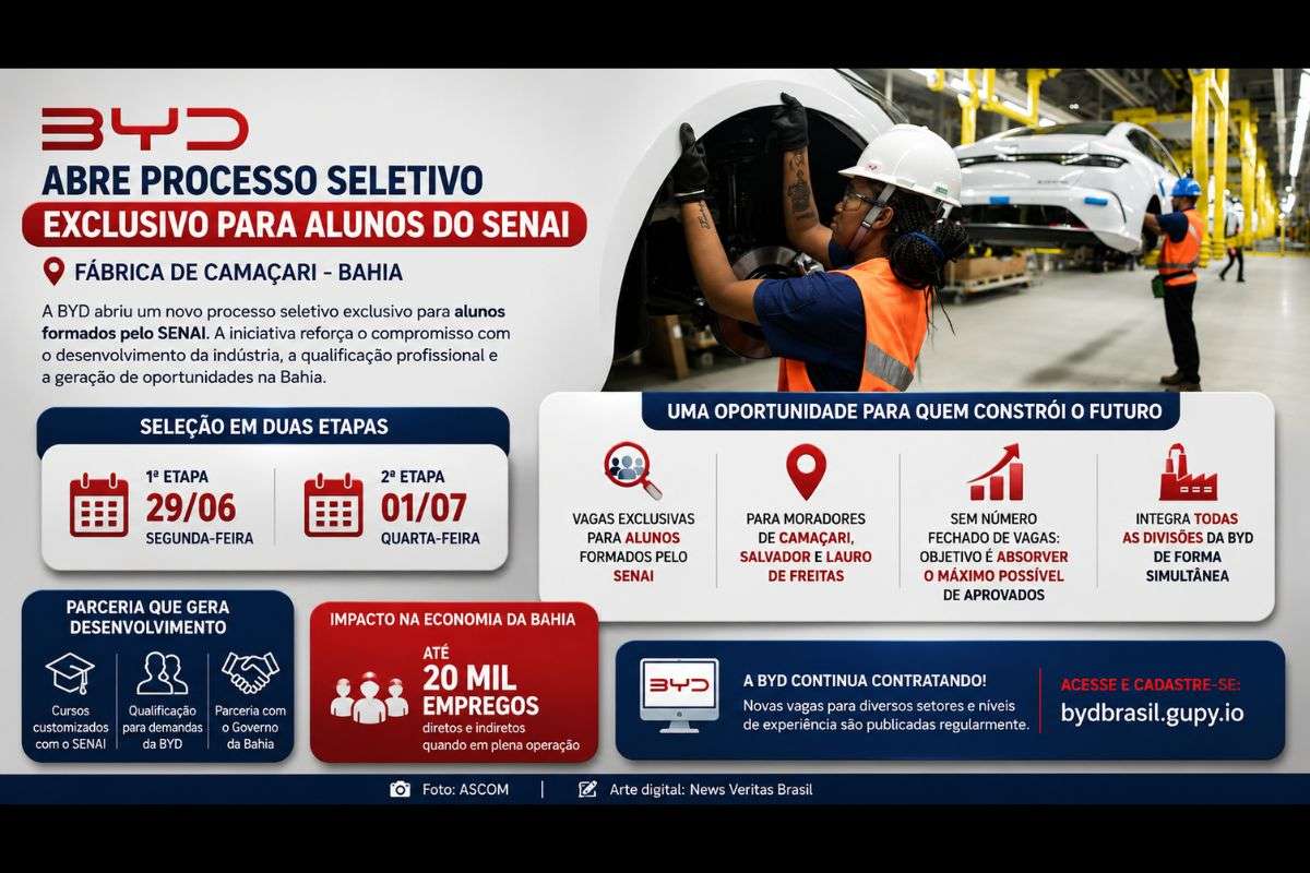 Processo seletivo será realizado em duas etapas e contempla candidatos formados pelo SENAI residentes em Camaçari, Salvador e Lauro de Freitas.