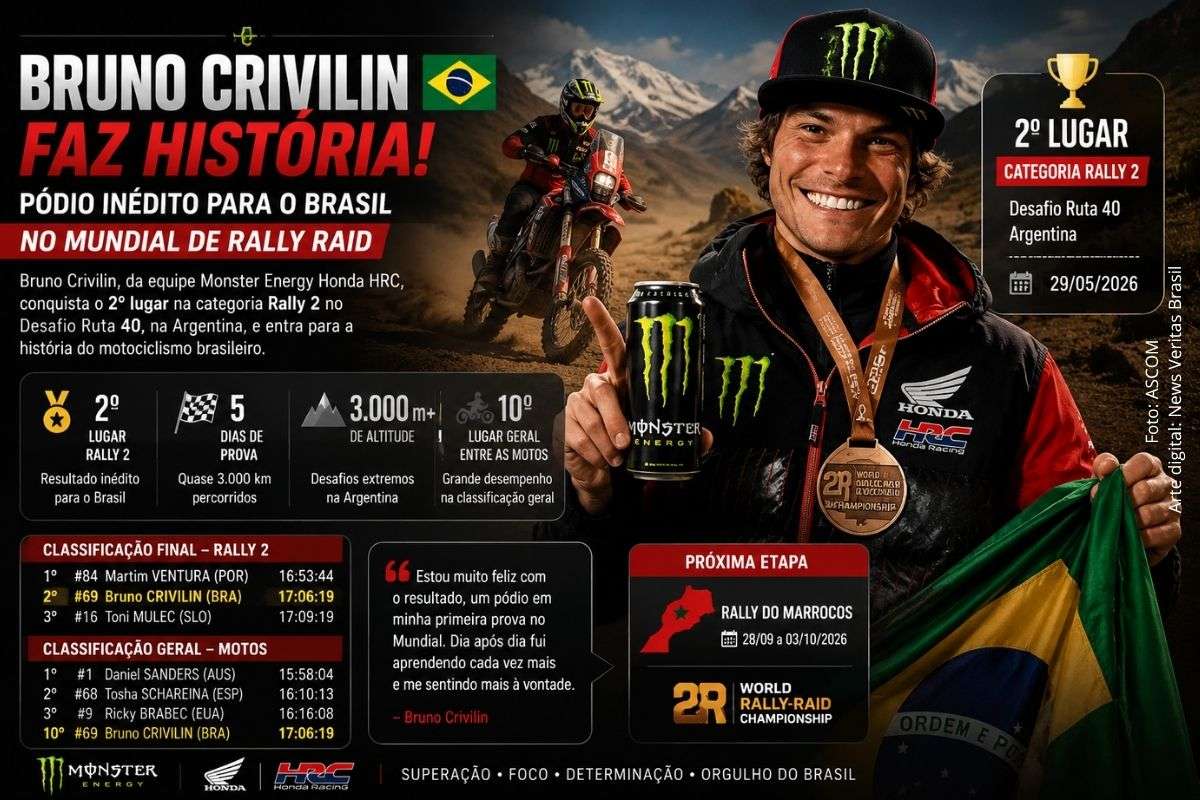 Bruno Crivilin conquista pódio inédito para o Brasil no Mundial de Rally Raid e termina Desafio Ruta 40 como vice-campeão