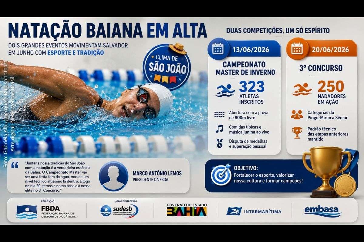 Campeonato Master de Inverno reúne 323 atletas e abre maratona da natação baiana com clima de São João em Salvador