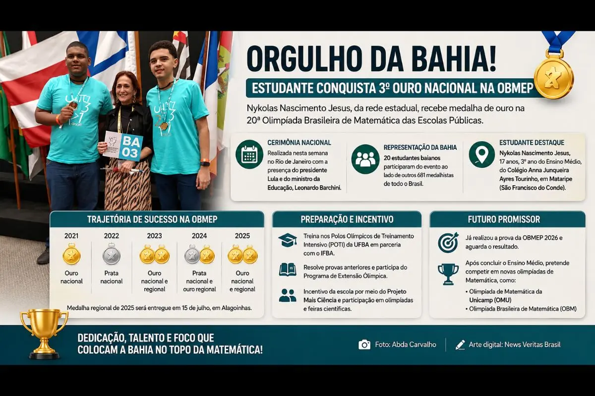 Aluno de São Francisco do Conde foi homenageado na cerimônia nacional da Olimpíada Brasileira de Matemática das Escolas Públicas após conquistar sua terceira medalha de ouro nacional.
