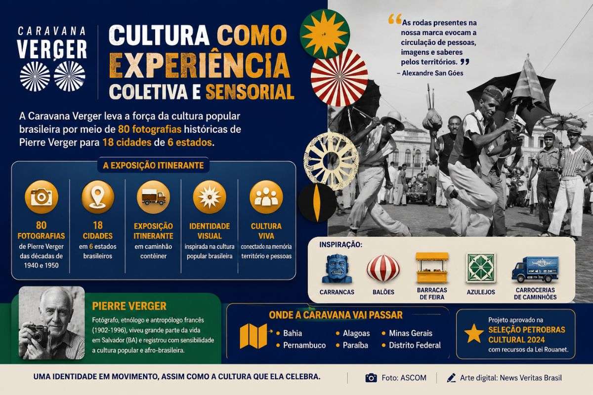 Fundação Pierre Verger apresenta identidade visual da Caravana Verger, exposição itinerante que percorrerá 18 cidades de seis unidades da Federação