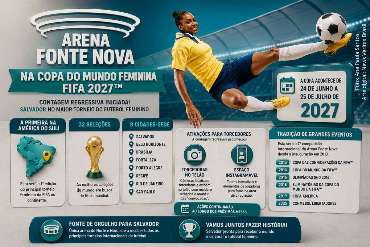 Estádio de Salvador realizou ativações durante partida entre Bahia e Botafogo e reforçou preparação para receber jogos do Mundial feminino de 2027.