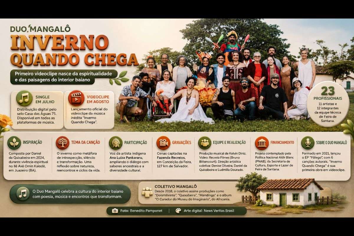 Duo Mangalô lança primeiro videoclipe inspirado na espiritualidade e nas paisagens do interior da Bahia; Single chega às plataformas em julho de 2026
