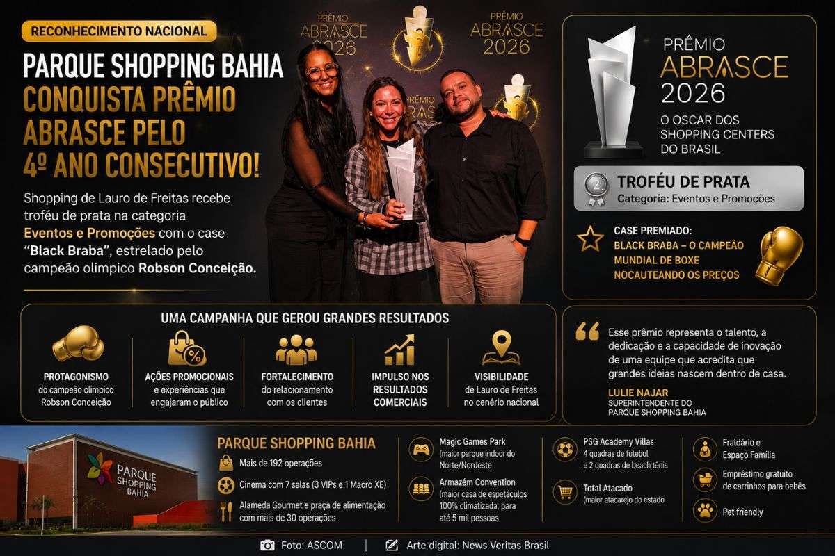 Parque Shopping Bahia conquista Prêmio Abrasce pelo quarto ano consecutivo com campanha estrelada por Robson Conceição