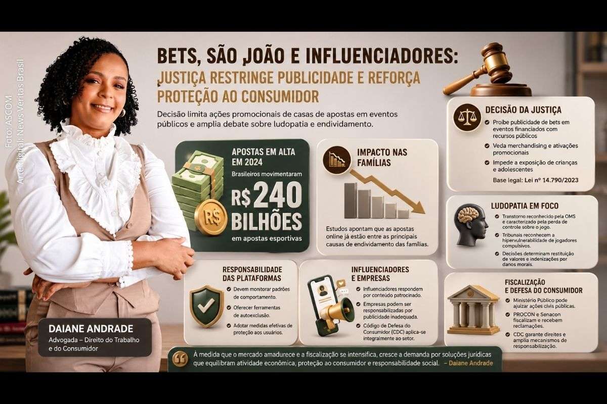 Decisão limita ações promocionais de casas de apostas em eventos financiados com recursos públicos enquanto cresce a preocupação com endividamento e jogos compulsivos no Brasil.