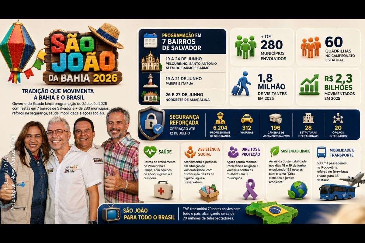 São João da Bahia 2026: Governo Jerônimo amplia festa para sete bairros de Salvador, mobiliza 280 municípios e reforça segurança, saúde e transporte
