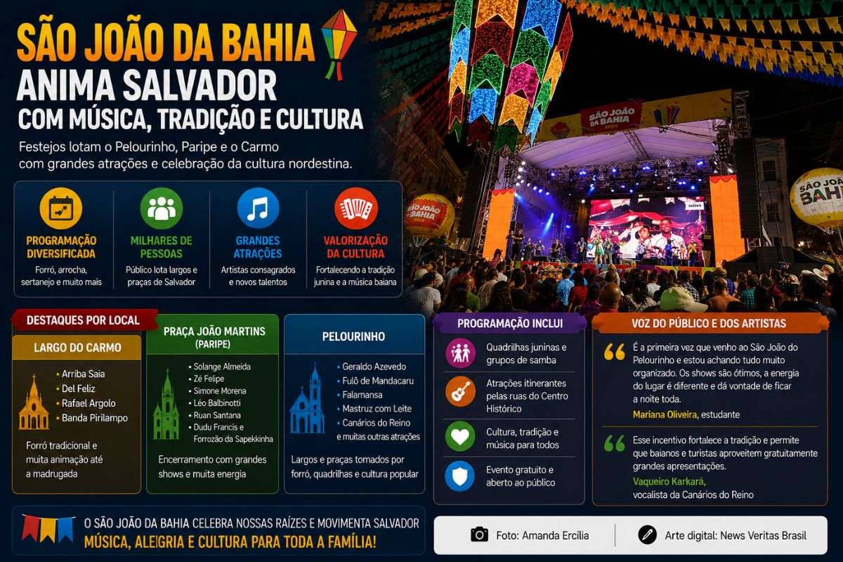 São João da Bahia reúne multidões no Pelourinho, Paripe e Carmo com shows de Geraldo Azevedo, Falamansa, Solange Almeida e Mastruz com Leite
