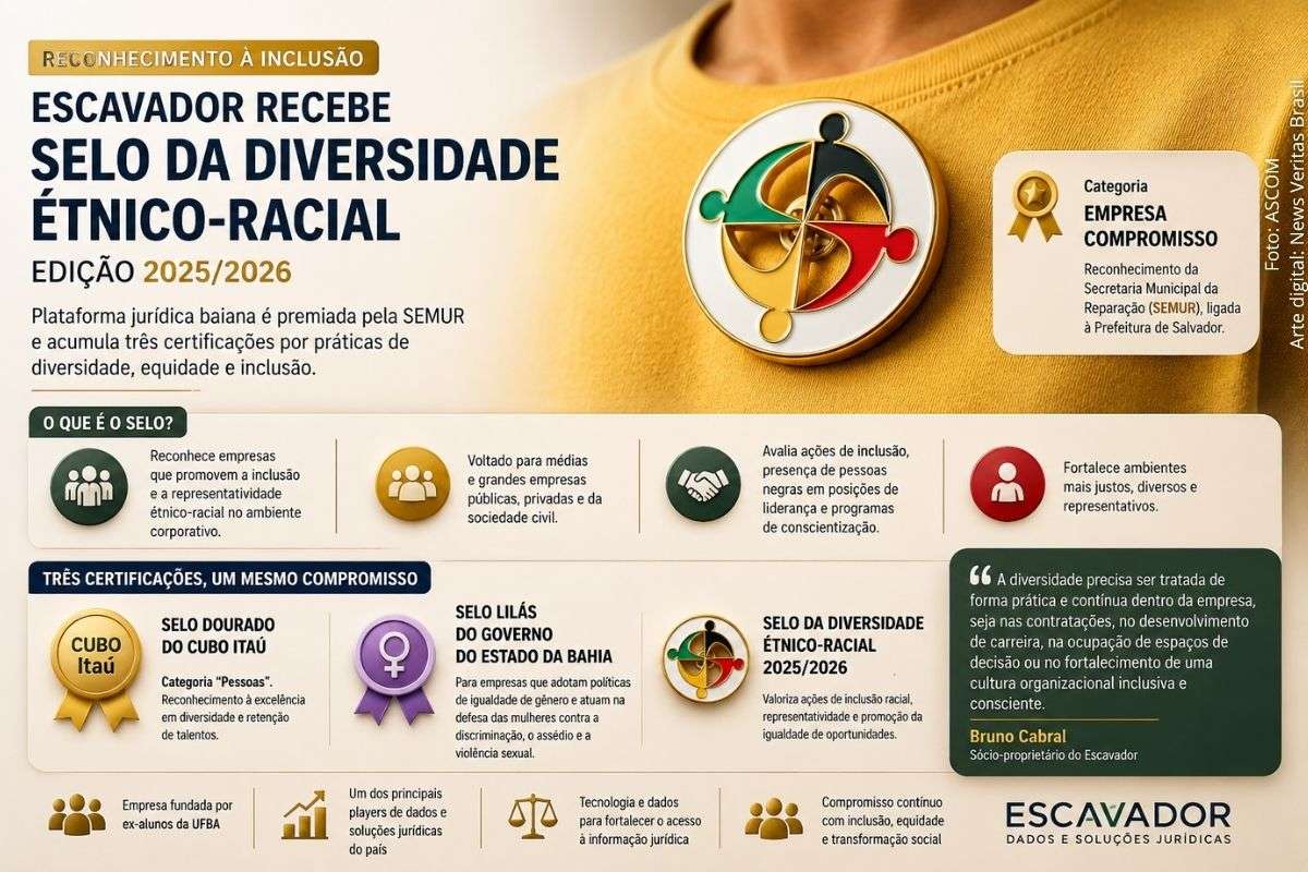 Plataforma jurídica fundada por ex-alunos da UFBA é premiada na categoria “Empresa Compromisso” e amplia lista de certificações voltadas à diversidade e inclusão no ambiente corporativo.