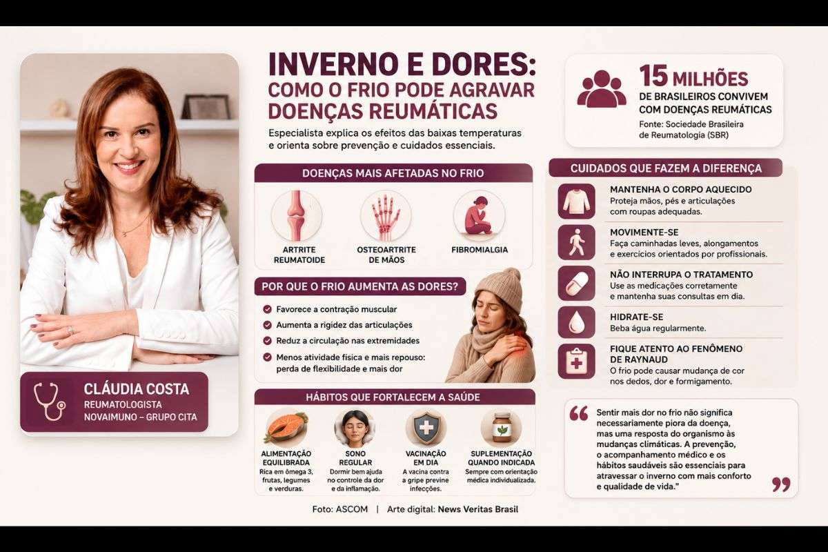 Com a queda das temperaturas na Bahia, reumatologista orienta pacientes sobre medidas para reduzir dores articulares, manter o tratamento e preservar a qualidade de vida durante o inverno.