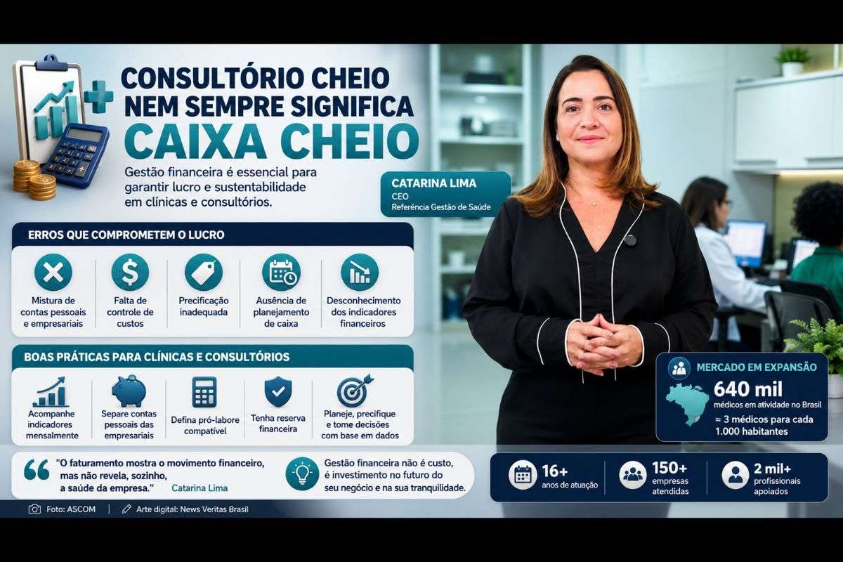 Especialista em gestão de saúde aponta que falhas no controle de custos, precificação e fluxo de caixa podem comprometer a sustentabilidade financeira de consultórios e clínicas, mesmo diante de alto faturamento.