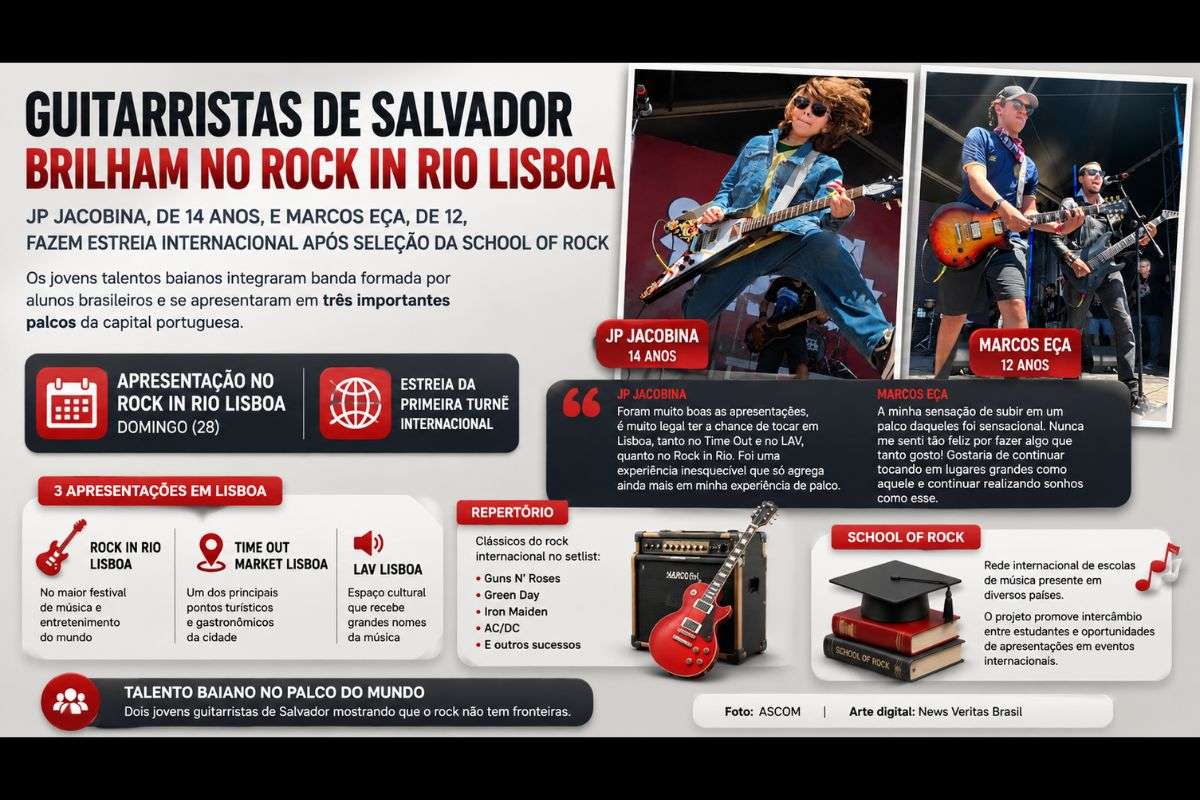 JP Jacobina, de 14 anos, e Marcos Eça, de 12, integraram banda formada por alunos brasileiros e realizaram três apresentações em Lisboa, incluindo o palco do Rock in Rio Lisboa.
