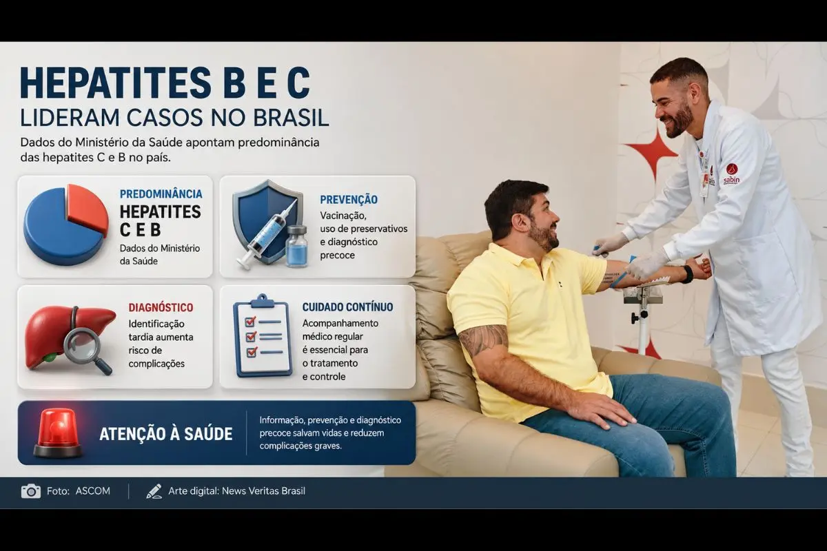 Hepatites virais somam mais de 826 mil casos no Brasil; Vacinação e diagnóstico precoce são as principais formas de prevenção