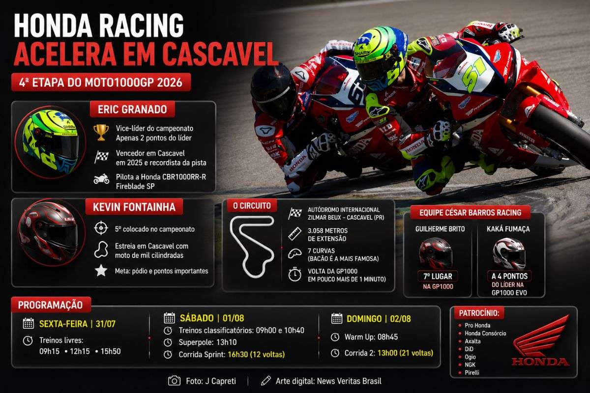 Honda Racing chega a Cascavel para a 4ª etapa do MOTO1000GP com Eric Granado na disputa pela liderança do campeonato