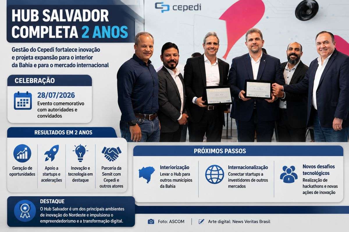 Hub Salvador completa dois anos de gestão pelo Cepedi e projeta expansão para o interior da Bahia e novos mercados internacionais