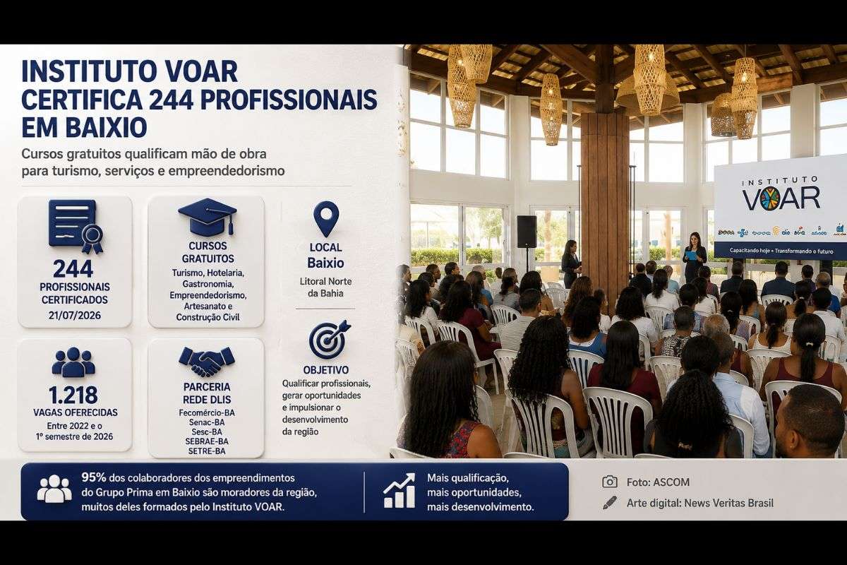 Cerimônia realizada na terça-feira (21/07/2026) marcou a conclusão de cursos gratuitos e reforçou ações voltadas à qualificação da mão de obra local e ao desenvolvimento regional.
