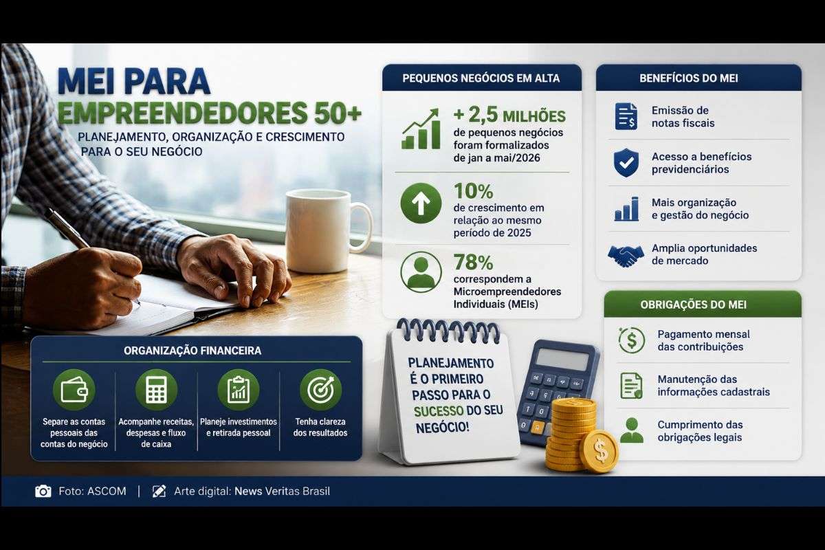 Especialista do Banco Mercantil destaca os benefícios e os cuidados que devem ser considerados antes da formalização como Microempreendedor Individual (MEI).