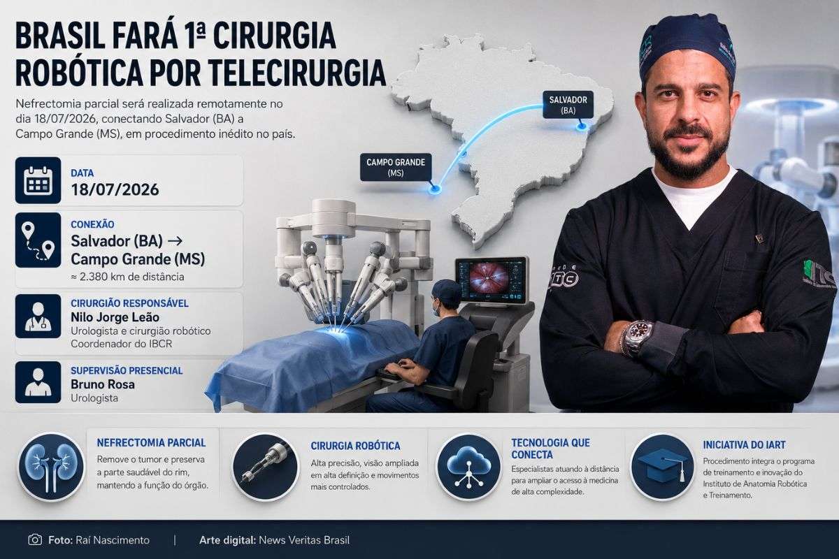 Procedimento inédito será realizado no sábado (18/07/2026), com comando remoto a partir de Salvador (BA) e paciente em Campo Grande (MS), marcando um avanço na cirurgia robótica e na telemedicina de alta complexidade no país.