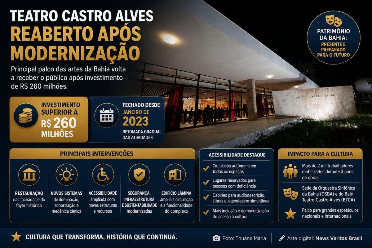 Principal equipamento cultural da Bahia volta a receber público após obras iniciadas em 2023, com novos sistemas de acessibilidade, tecnologia cênica e preservação do patrimônio histórico.