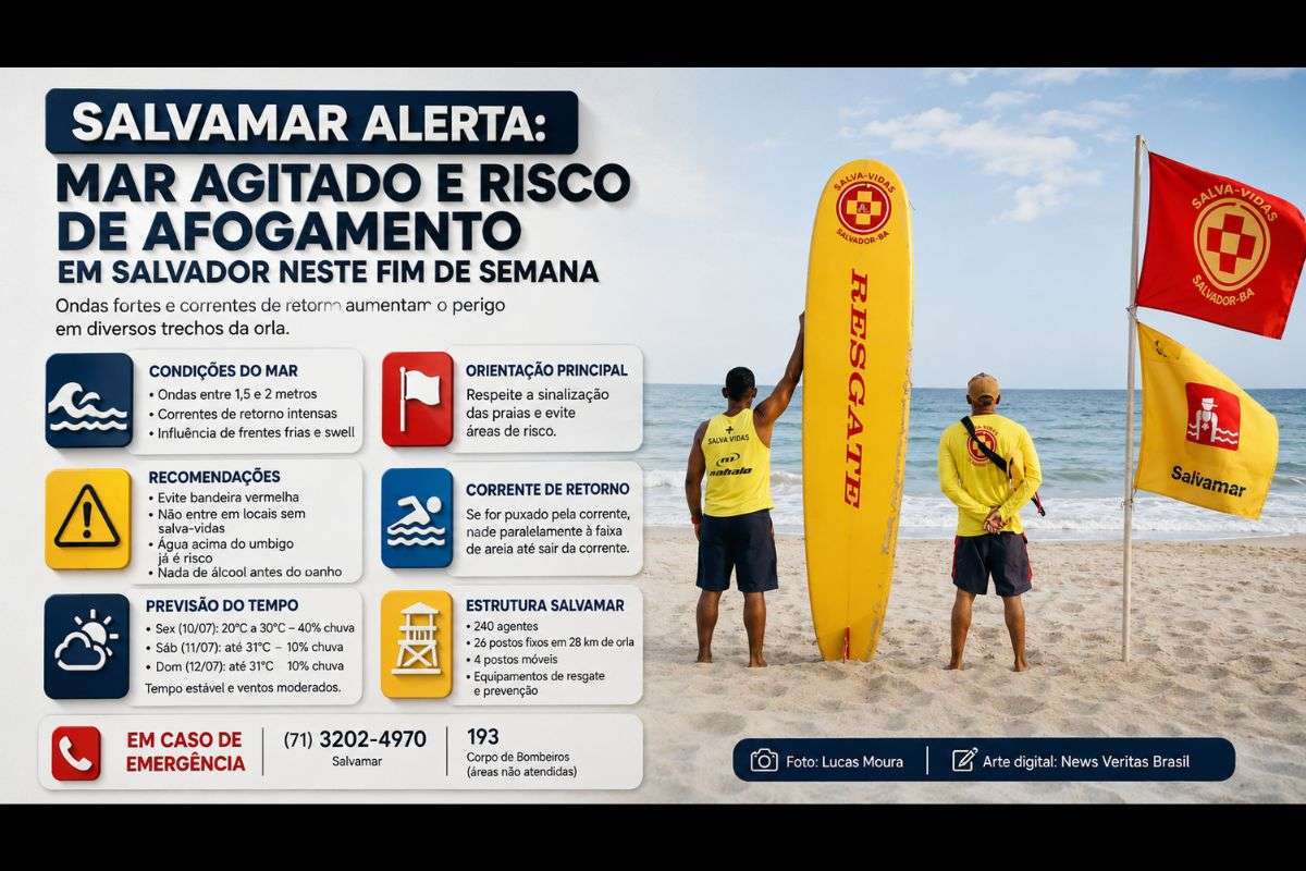 Coordenadoria recomenda evitar áreas sinalizadas com bandeira vermelha e reforça orientações para reduzir o risco de acidentes durante o fim de semana.