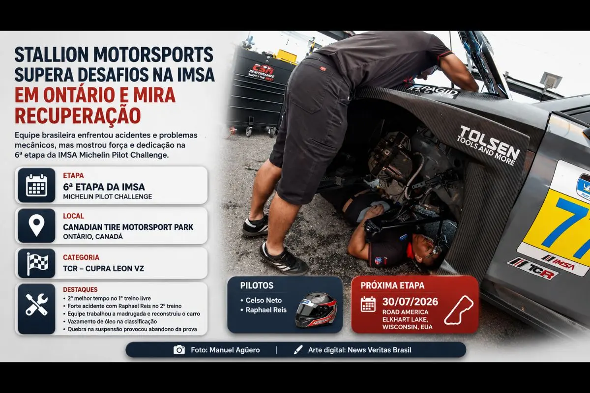 Equipe brasileira demonstrou competitividade no Canadian Tire Motorsport Park, no Canadá, com a dupla Celso Neto e Raphael Reis, mas abandonou a prova da categoria TCR após problemas mecânicos durante a corrida.