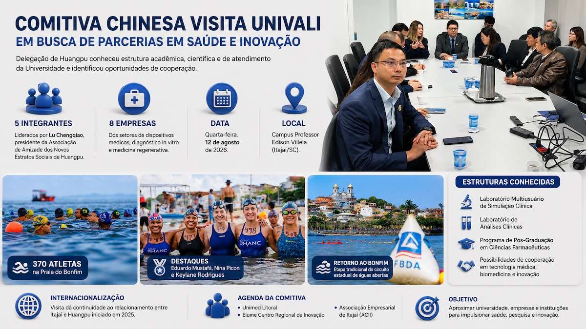 7ª etapa do Baiano de Águas Abertas reúne 370 atletas na Praia do Bonfim