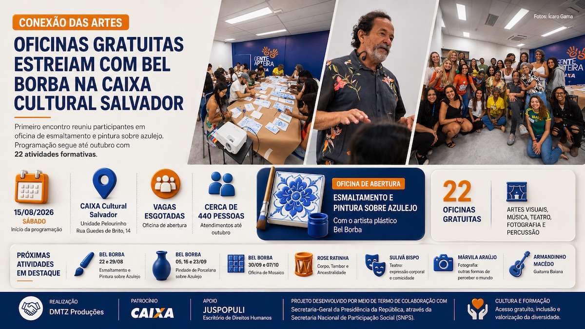 CAIXA Cultural Salvador inicia projeto Conexão das Artes