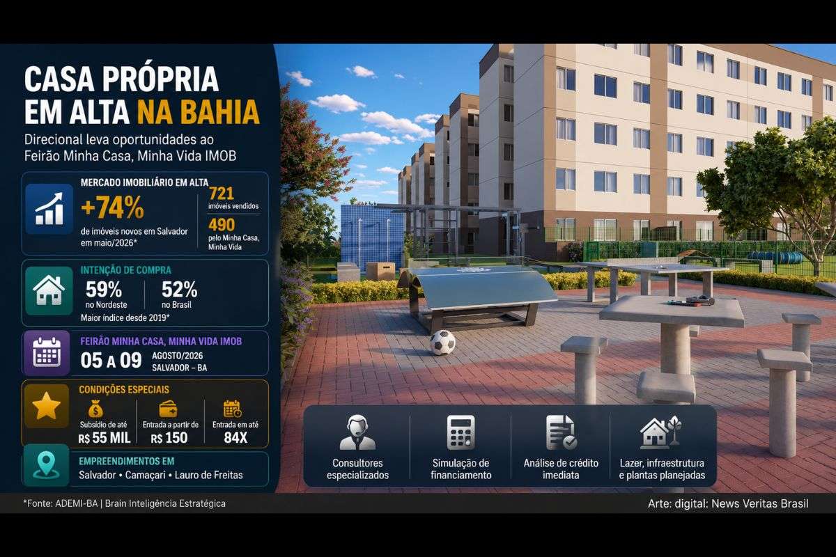 Mercado imobiliário cresce na Bahia e Direcional oferece condições especiais no Feirão Minha Casa, Minha Vida IMOB em Salvador