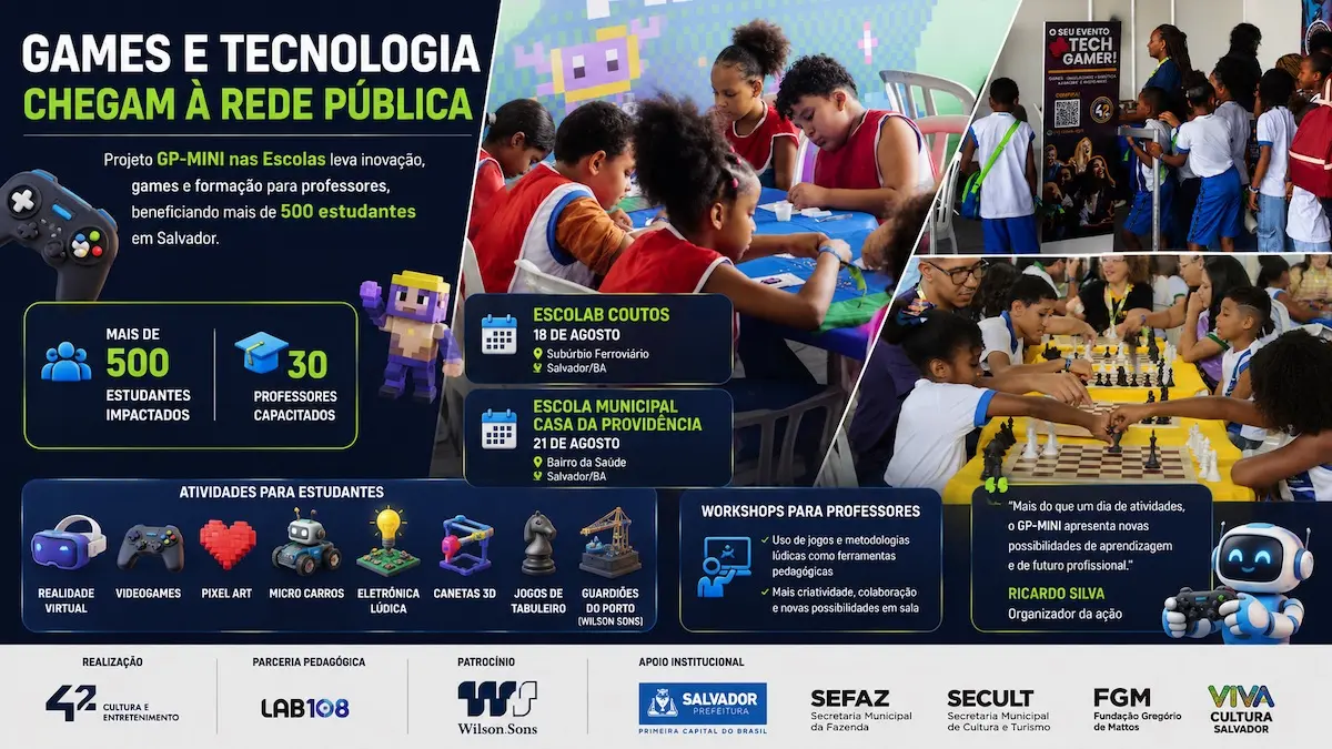 O projeto GP-MINI nas Escolas leva games, realidade virtual, eletrônica, pixel art e outras tecnologias a duas escolas públicas de Salvador em agosto. A programação ocorre na Escolab Coutos e na Escola Municipal Casa da Providência, com atividades para estudantes e workshops para professores. Realizada pela 42 Cultura e Entretenimento, a iniciativa tem parceria pedagógica da LAB108 e patrocínio da Wilson Sons.