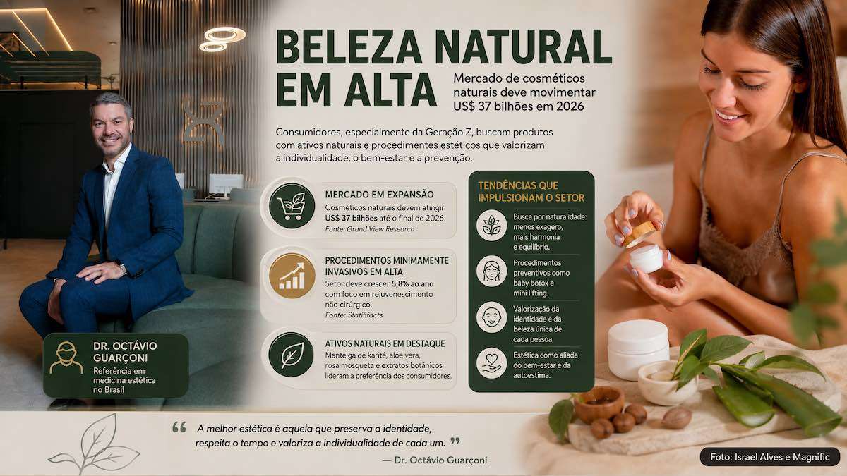 Mercado de cosméticos naturais deve movimentar US$ 37 bilhões em 2026