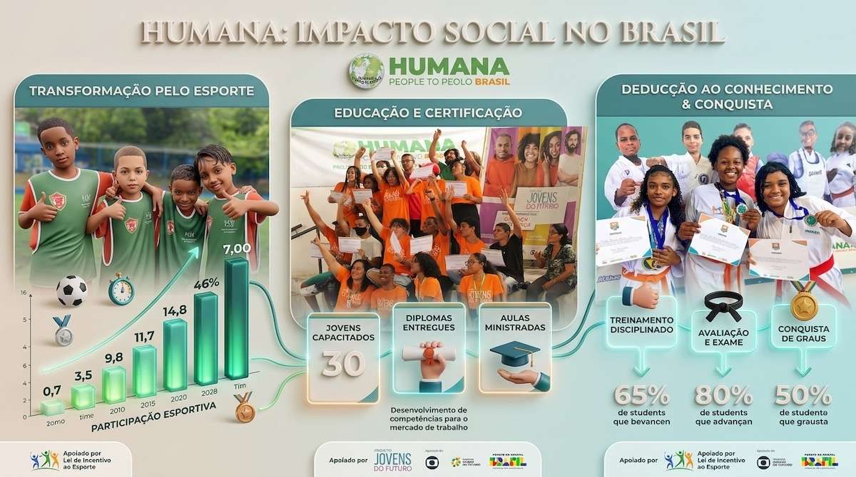 Roupas doadas em Salvador ajudam a financiar projetos sociais e ações de economia circular