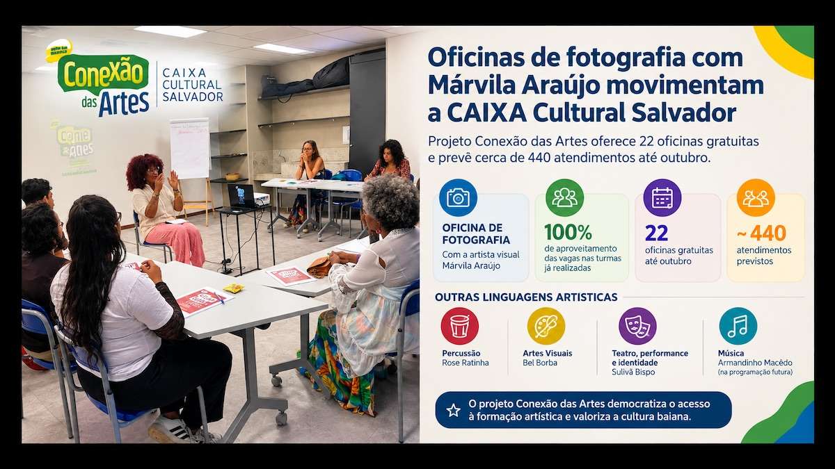 O projeto Conexão das Artes realizou oficinas gratuitas de fotografia com a artista visual Márvila Araújo na CAIXA Cultural Salvador. As atividades exploraram a fotografia como linguagem de expressão e construção de narrativas. A programação reúne 22 oficinas nas áreas de artes visuais, música, teatro, fotografia e percussão, com cerca de 440 atendimentos previstos até outubro. Segundo a organização, todas as turmas realizadas até o momento preencheram integralmente as vagas.