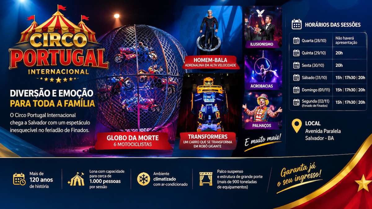 O Circo Portugal Internacional terá sessões às 15h, 17h30 e 20h no sábado (31/10/2026), domingo (01/11/2026) e feriado de Finados, na segunda-feira (02/11/2026), em Salvador. A programação inclui Globo da Morte com seis motociclistas, Homem-Bala, Transformers, ilusionismo, acrobacias e palhaços. Com mais de 120 anos de história, a companhi