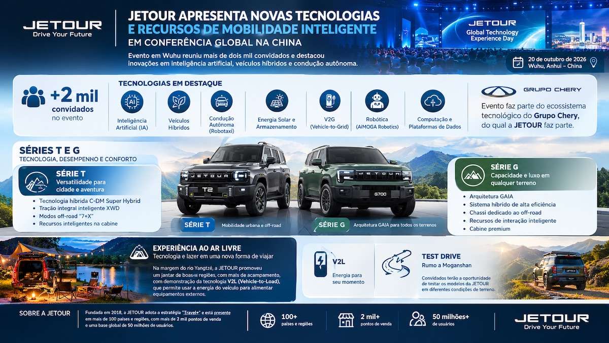 JETOUR apresenta tecnologias de inteligência artificial, veículos híbridos e condução autônoma em conferência na China